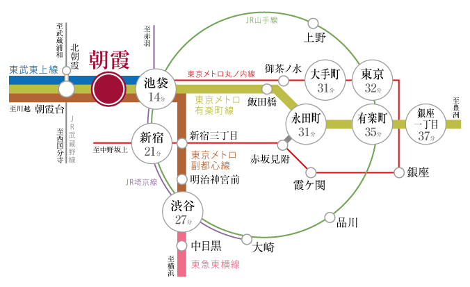 direct-access