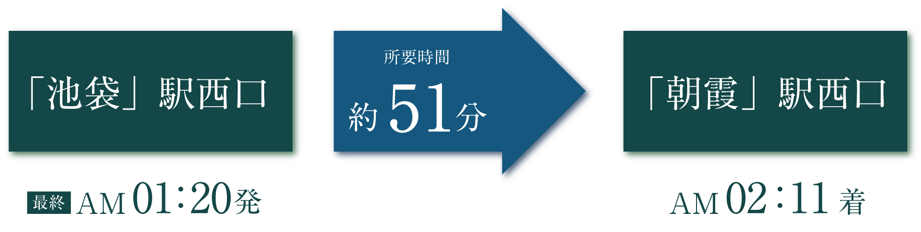 池袋駅発最終バス01:20