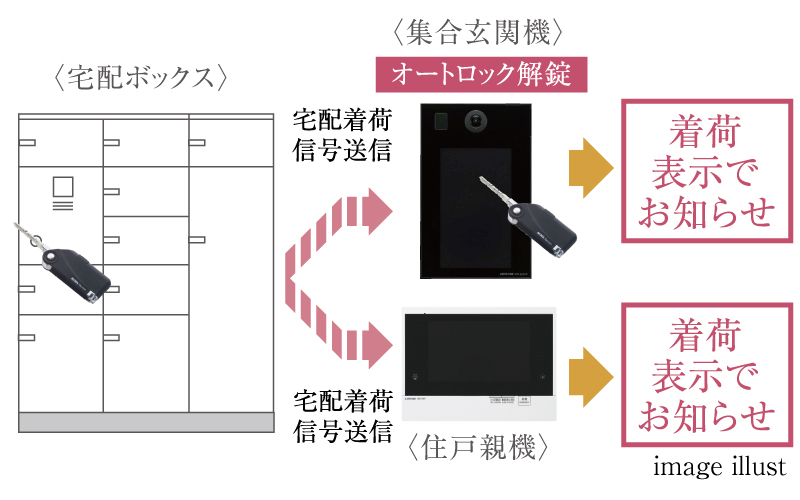 宅配ボックス