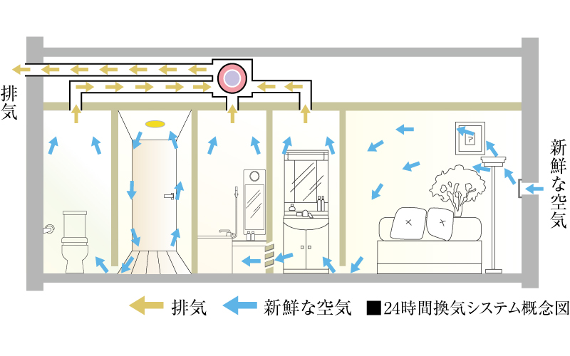 24時間換気システム