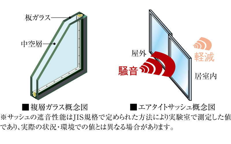 複層ガラスのエアタイトサッシュ