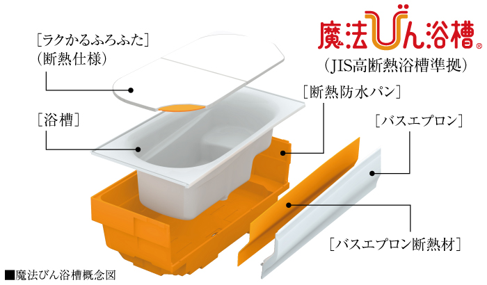 魔法びん浴槽