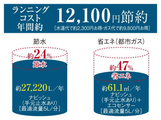 節水・省エネタイプのキッチンタッチレス水栓