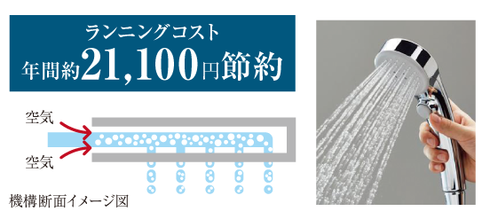 節水タイプのエアインクリックシャワー