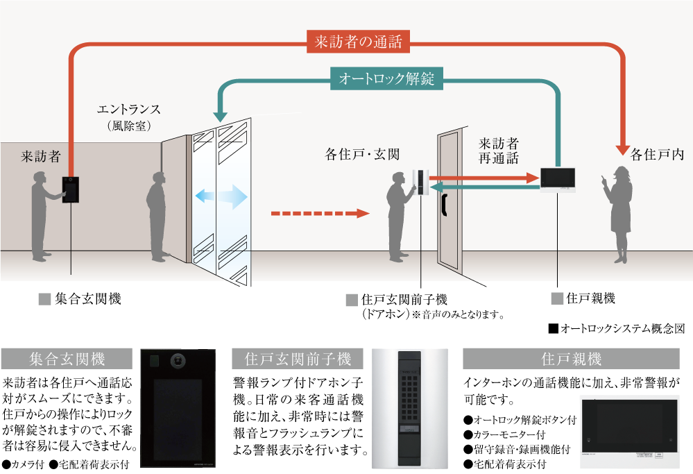 玄関ドア