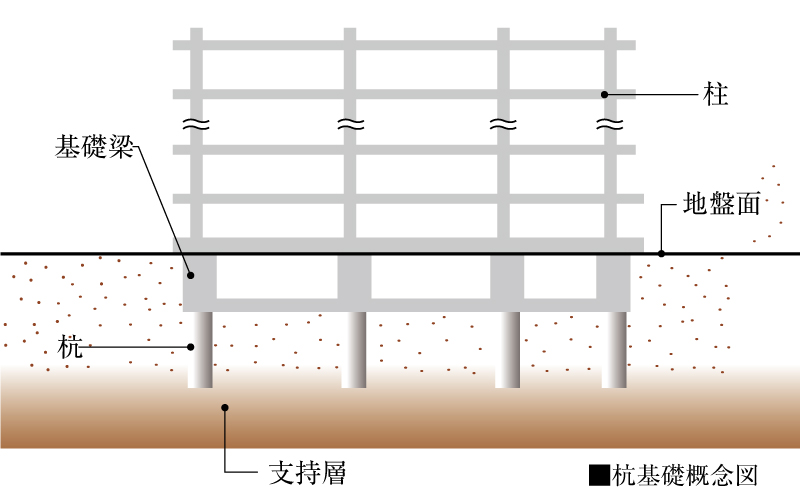 杭基礎
