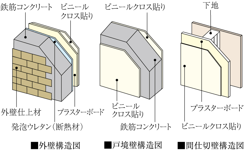 壁構造
