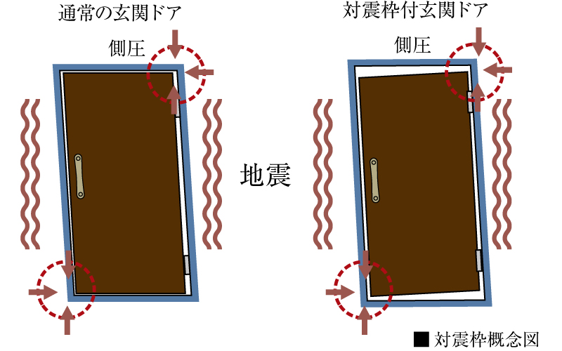 対震枠付玄関ドア