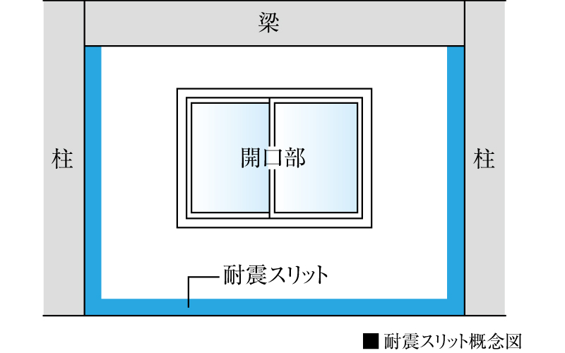 耐震スリット