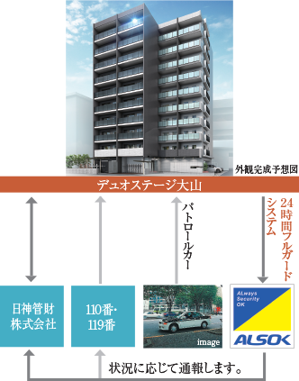 24時間体制の集中管理システム